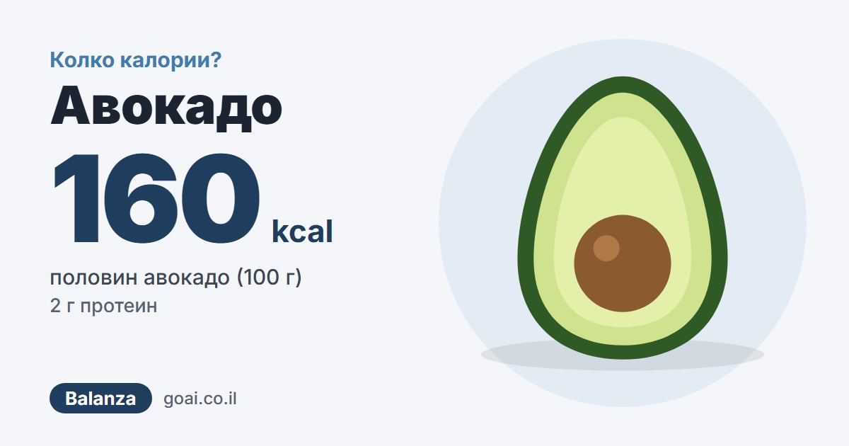 Авокадо: 160 kcal, половин авокадо (100 г)