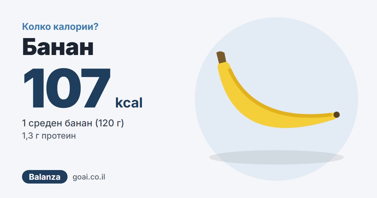 Банан: 107 kcal, 1 среден банан (120 г)