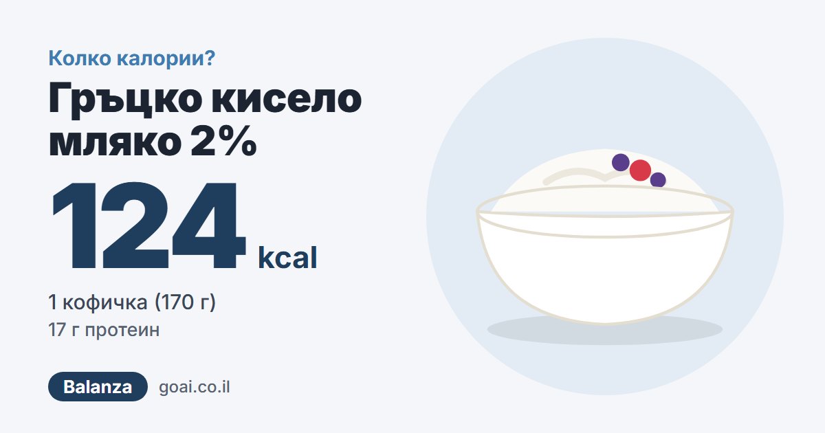 Гръцко кисело мляко 2%: 124 kcal, 1 кофичка (170 г)