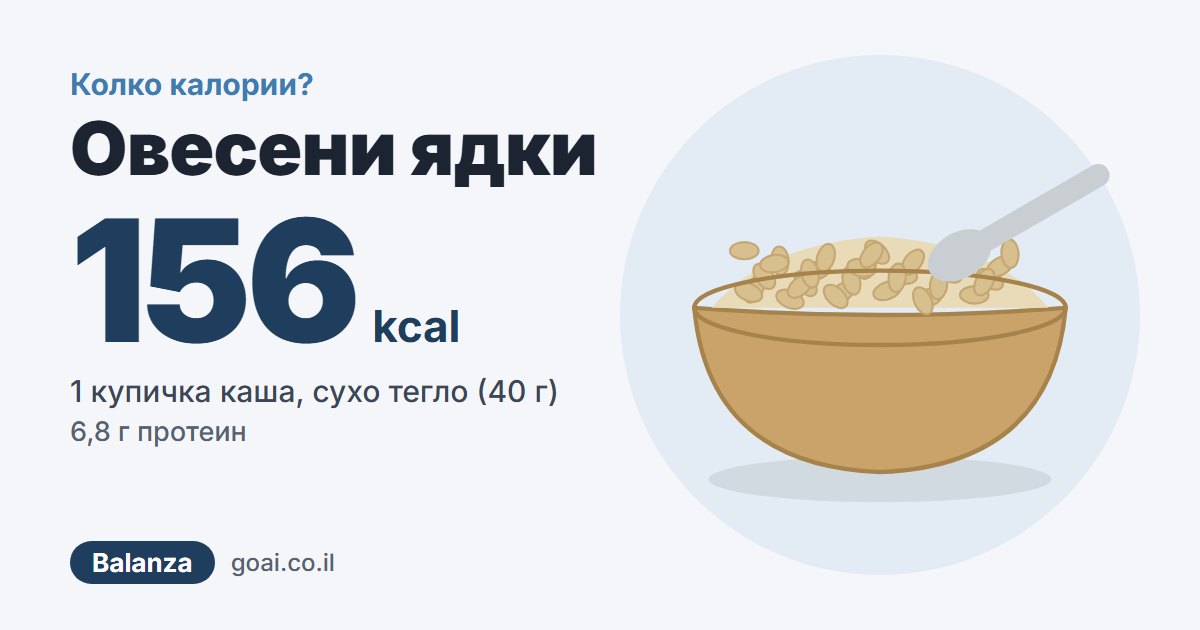 Овесени ядки: 156 kcal, 1 купичка каша, сухо тегло (40 г), 6,8 г протеин