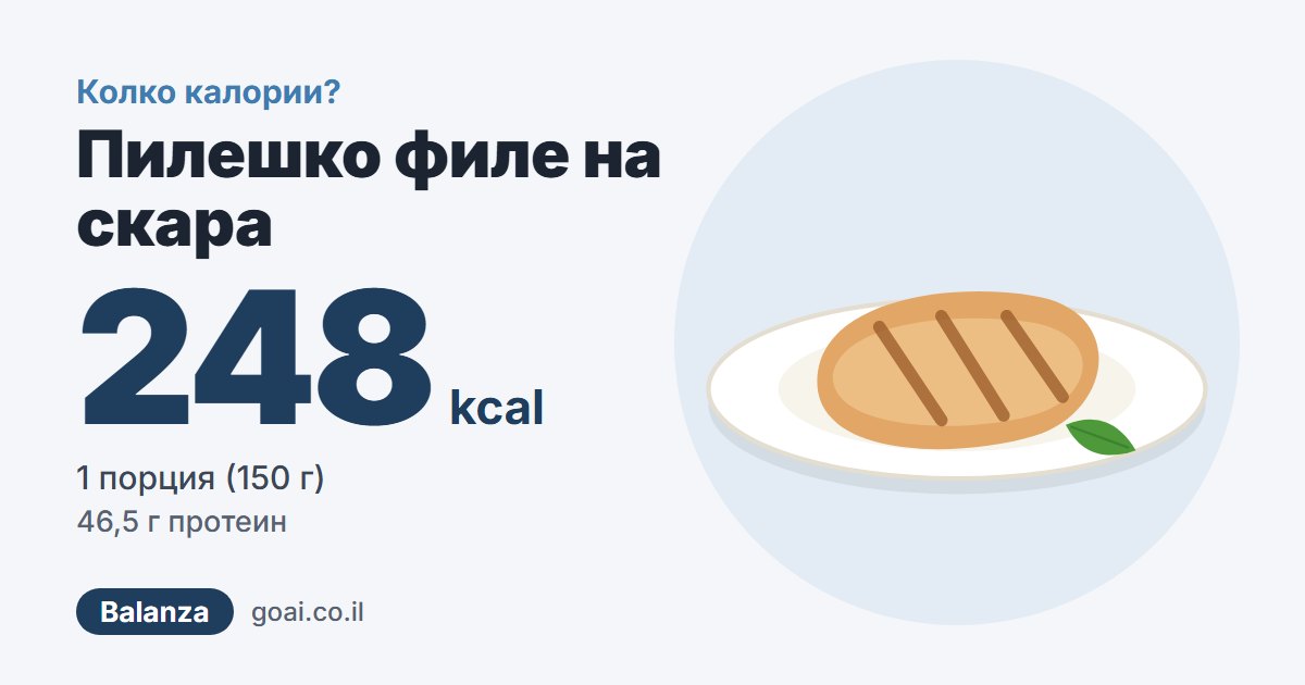 Пилешко филе на скара: 248 kcal, 1 порция (150 г)