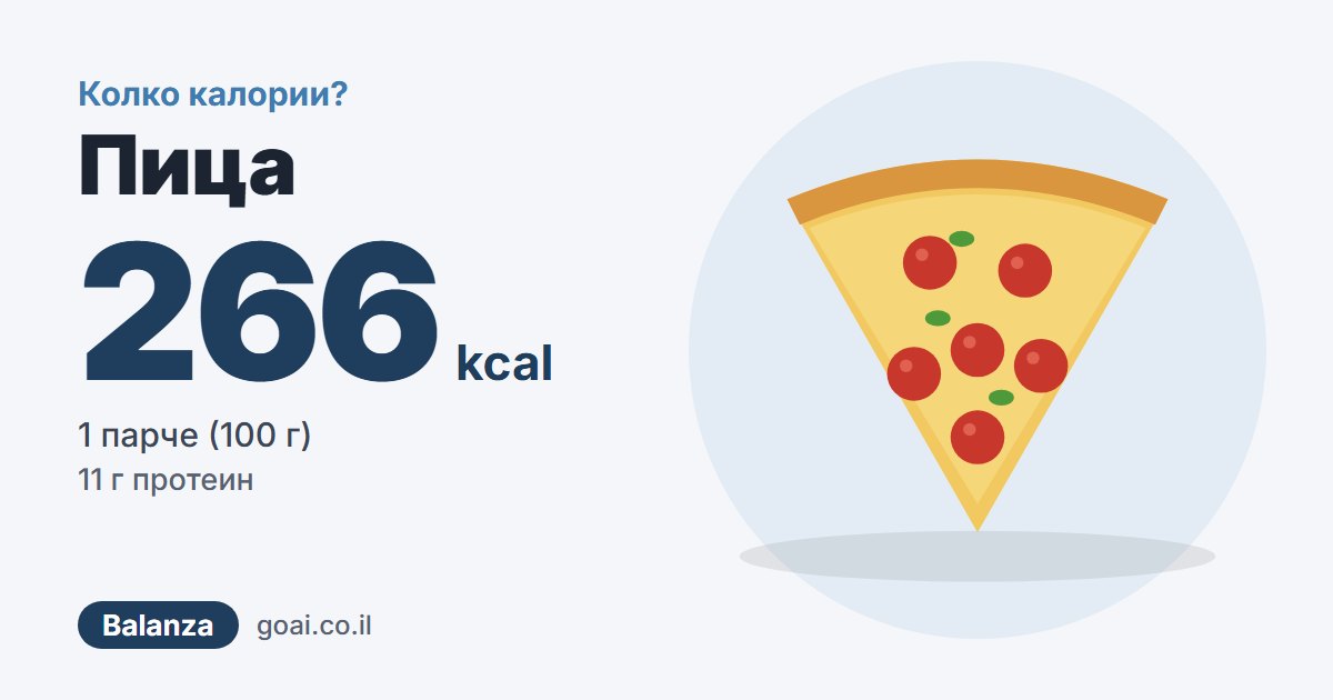 Пица: 266 kcal, 1 парче (100 г), 11 г протеин