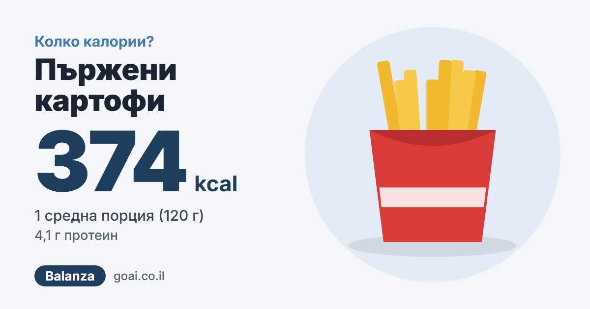 Пържени картофи: 374 kcal, 1 средна порция (120 г)
