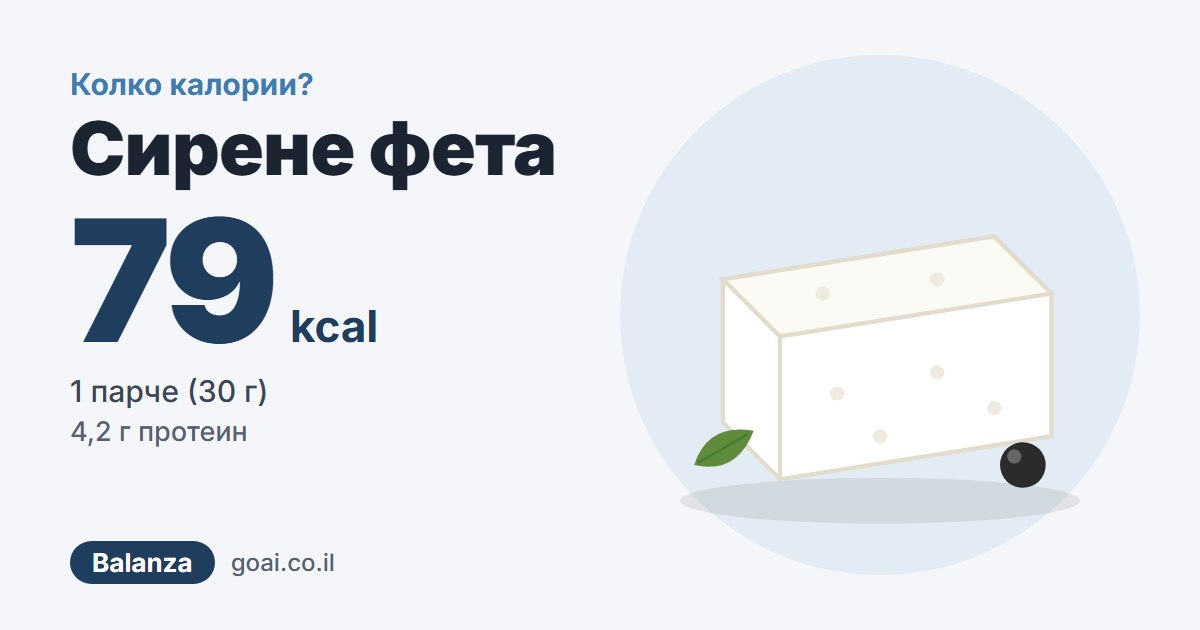 Сирене фета: 79 kcal, 1 парче (30 г)