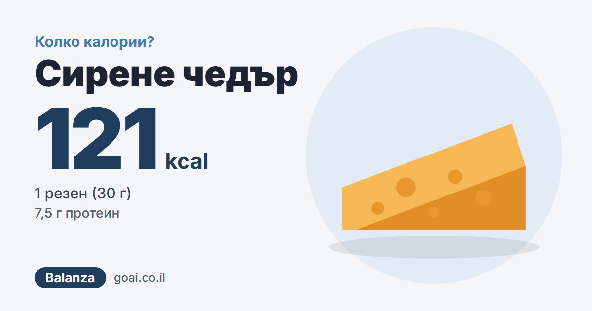 Сирене чедър: 121 kcal, 1 резен (30 г)