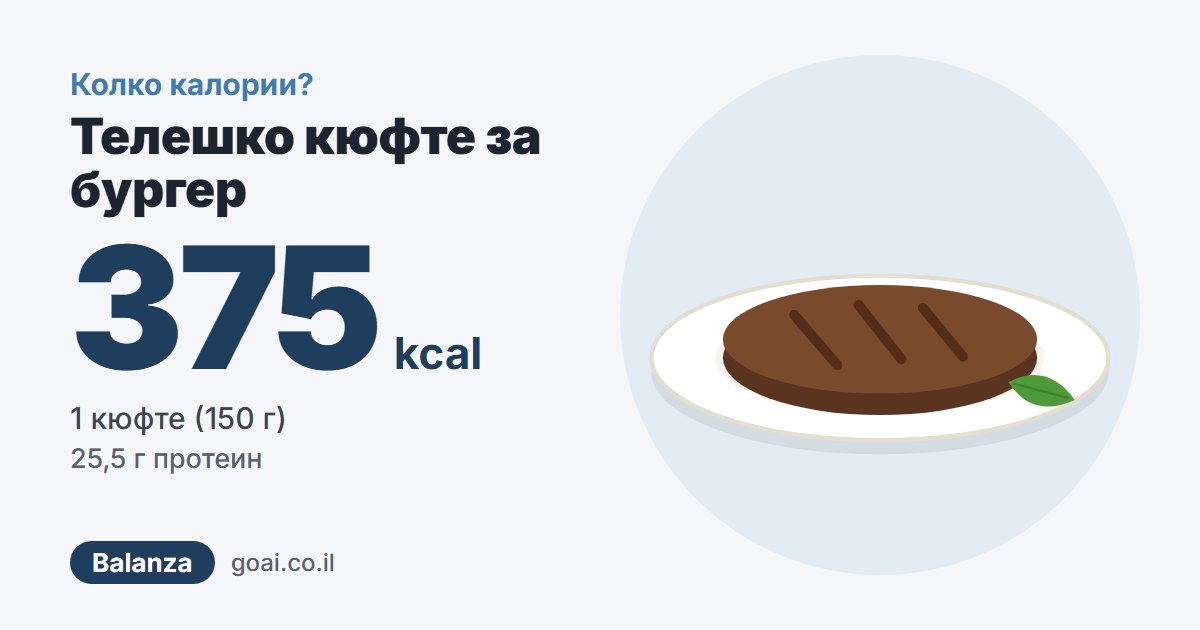 Телешко кюфте за бургер: 375 kcal, 1 кюфте (150 г)