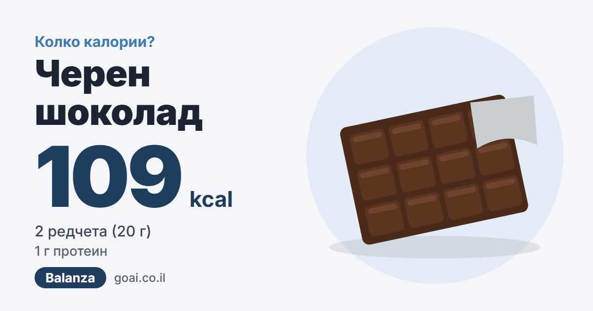 Черен шоколад: 109 kcal, 2 редчета (20 г), 1 г протеин