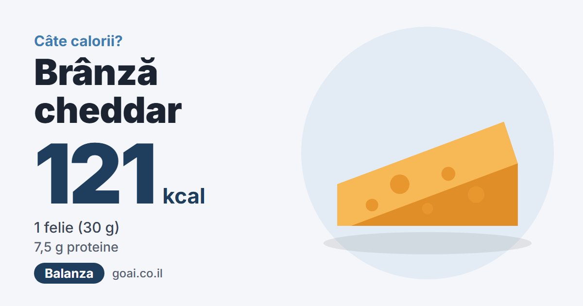 Brânză cheddar: 121 kcal, 1 felie (30 g)