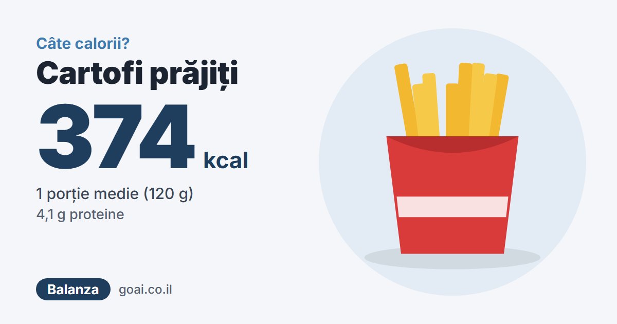 Cartofi prăjiți: 374 kcal, 1 porție medie (120 g)