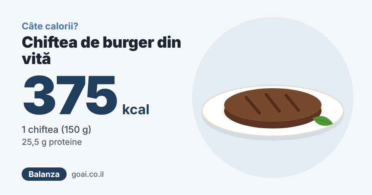 Chiftea de burger din vită: 375 kcal, 1 chiftea (150 g)