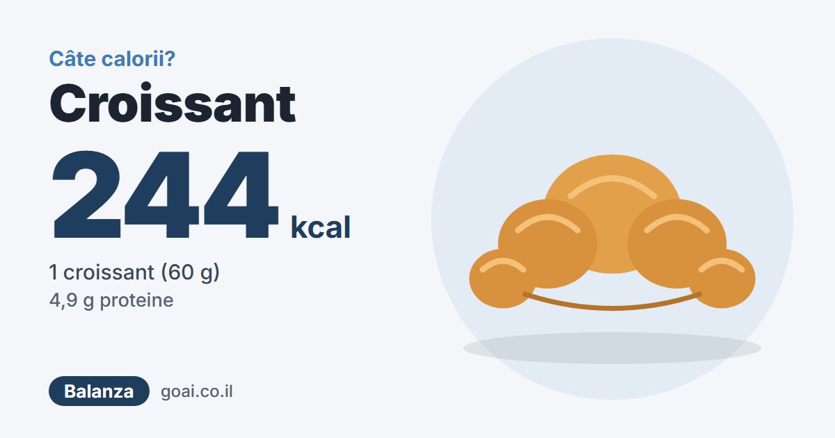 Croissant: 244 kcal, 1 croissant (60 g)
