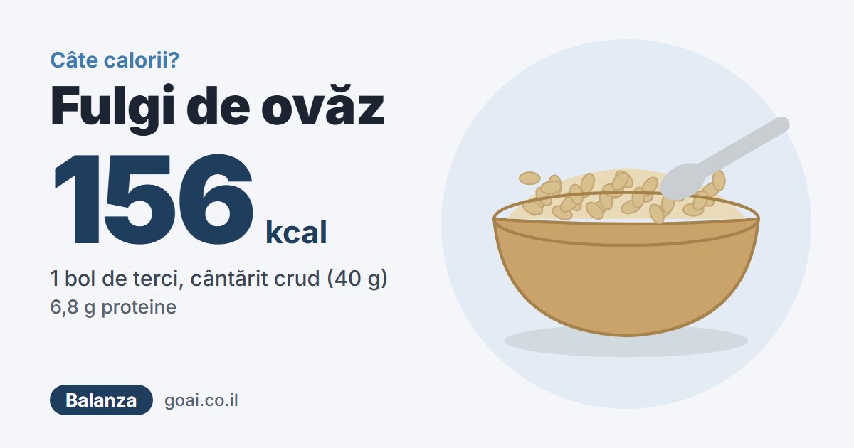 Fulgi de ovăz: 156 kcal, 1 bol de terci, cântărit crud (40 g)