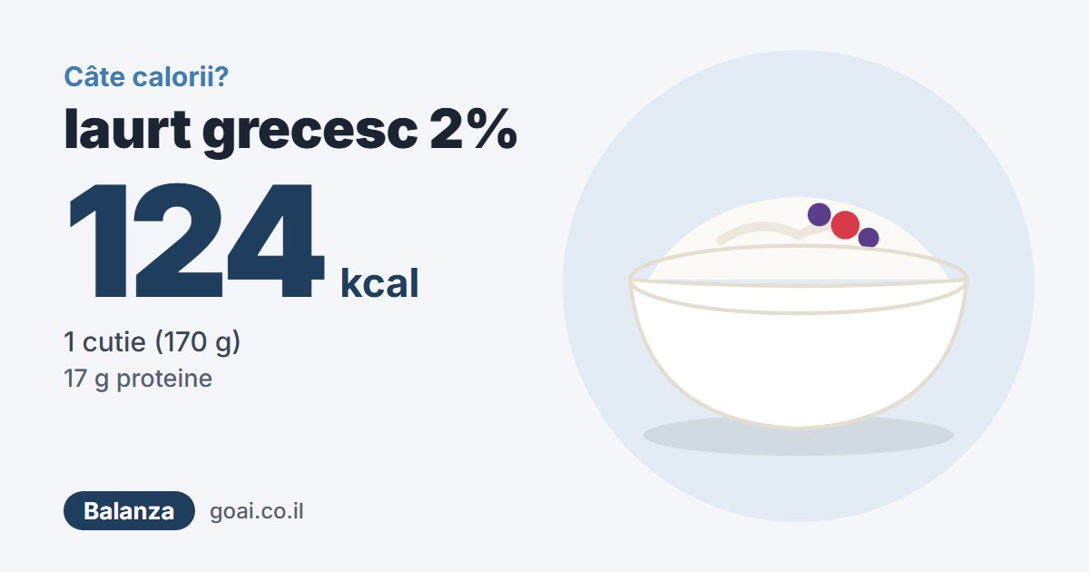 Iaurt grecesc 2%: 124 kcal, 1 cutie (170 g)