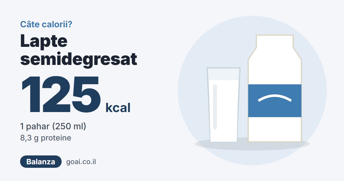 Lapte semidegresat: 125 kcal, 1 pahar (250 ml)