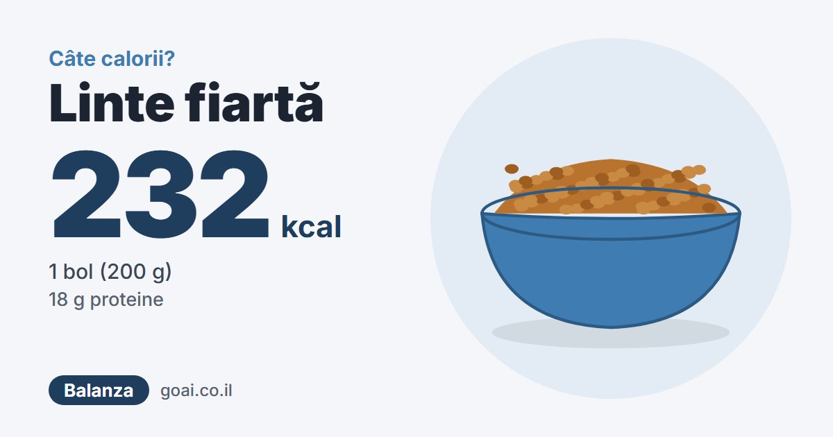 Linte fiartă: 232 kcal, 1 bol (200 g)