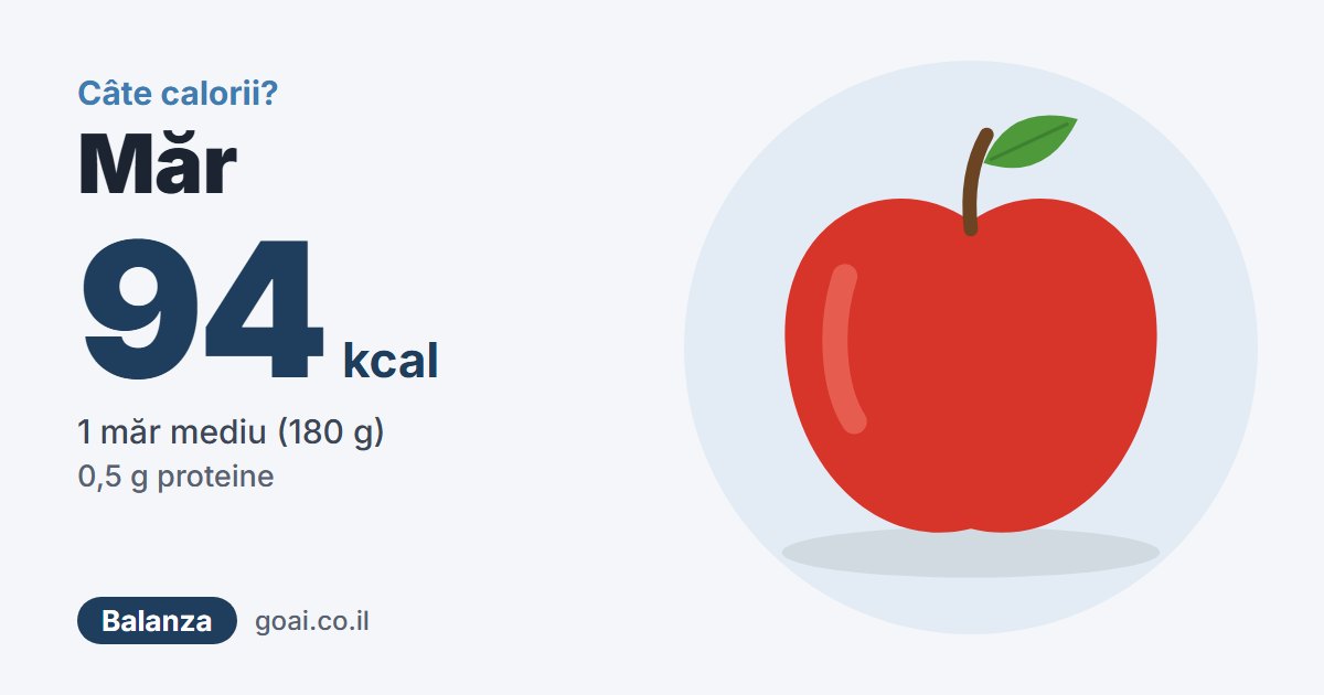 Măr: 94 kcal, 1 măr mediu (180 g)