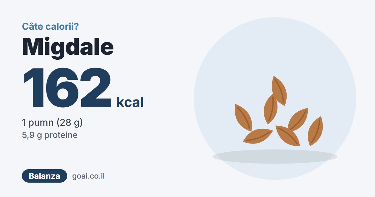 Migdale: 162 kcal, 1 pumn (28 g)