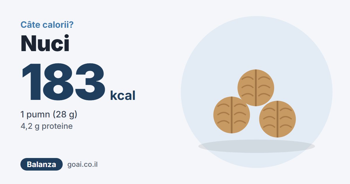 Nuci: 183 kcal, 1 pumn (28 g)