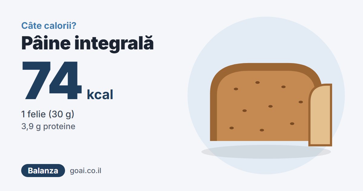 Pâine integrală: 74 kcal, 1 felie (30 g)