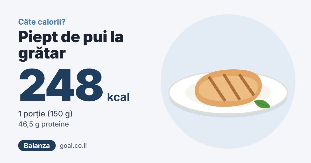Piept de pui la grătar: 248 kcal, 1 porție (150 g)
