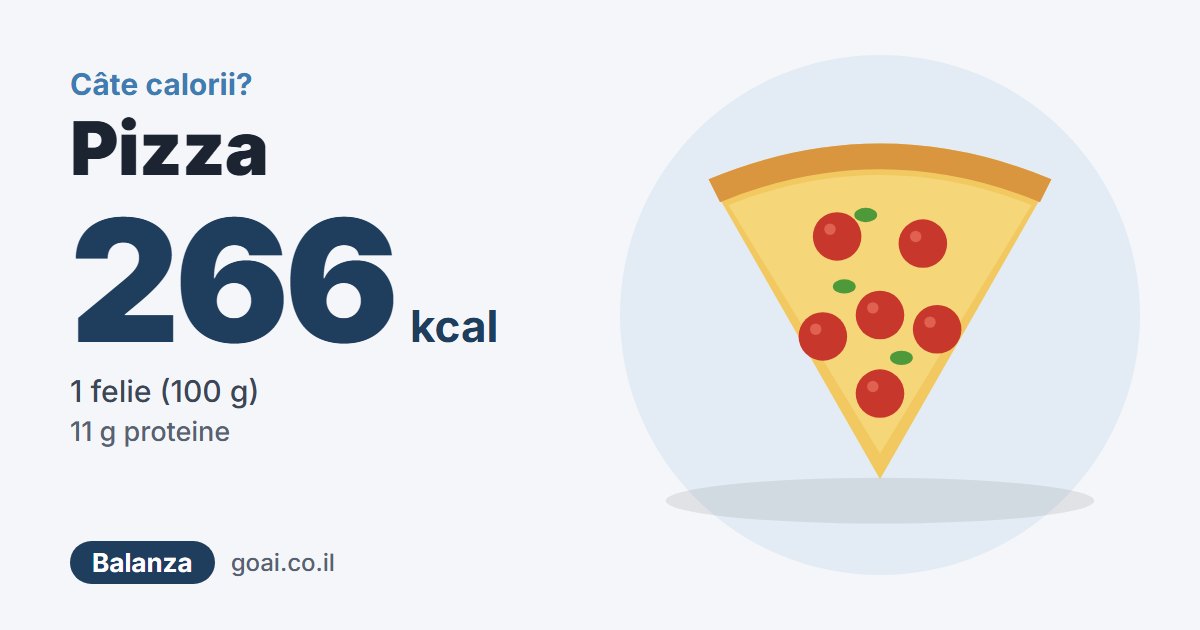 Pizza: 266 kcal, 1 felie (100 g)