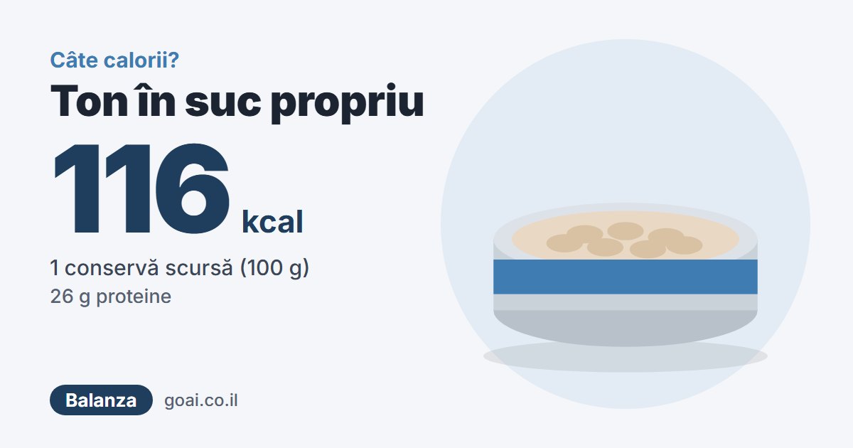 Ton în suc propriu: 116 kcal, 1 conservă scursă (100 g)