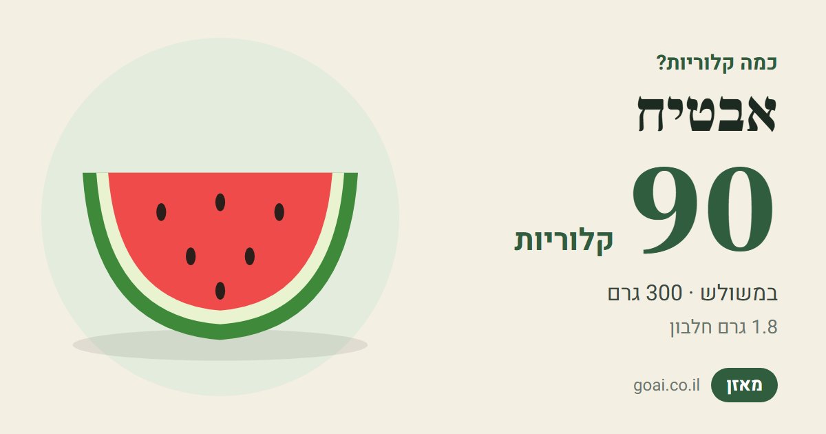 אבטיח: 90 קלוריות במשולש (300 גרם), 1.8 גרם חלבון