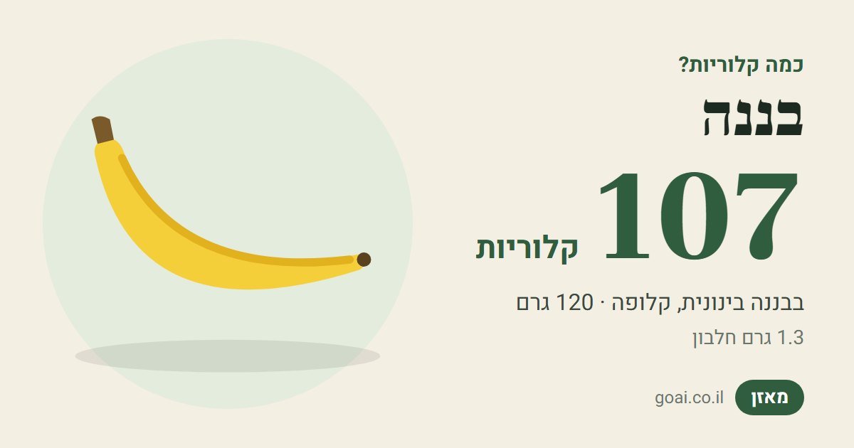 בננה: 107 קלוריות בבננה בינונית, קלופה (120 גרם), 1.3 גרם חלבון