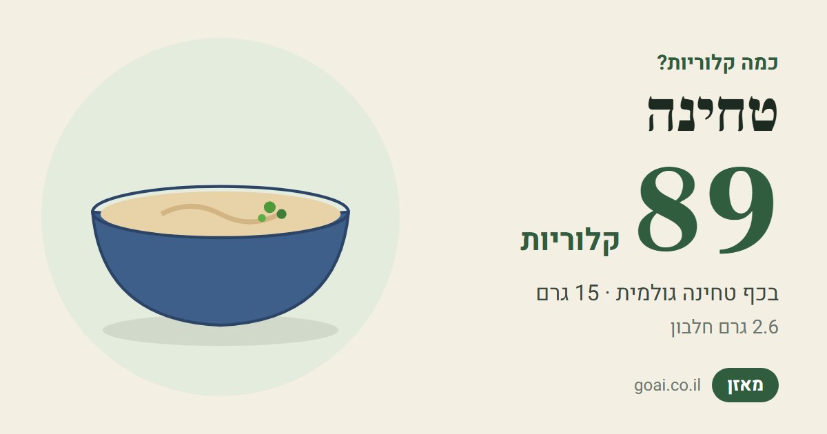 טחינה: 89 קלוריות בכף טחינה גולמית (15 גרם), 2.6 גרם חלבון