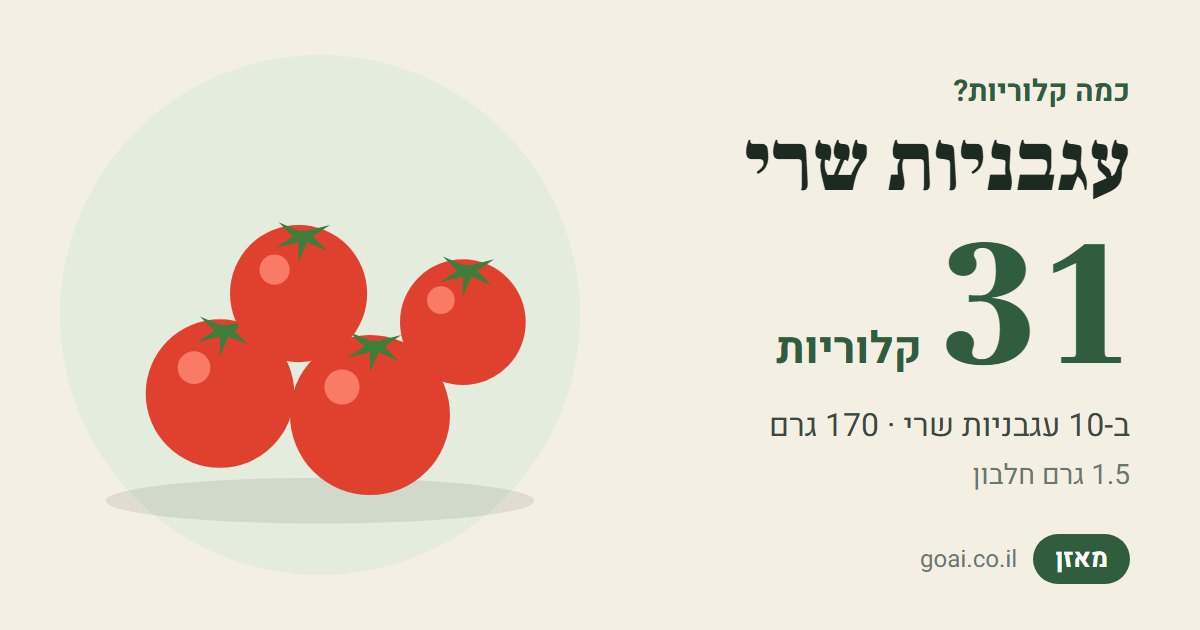 עגבניות שרי: 31 קלוריות ב-10 עגבניות שרי (170 גרם), 1.5 גרם חלבון