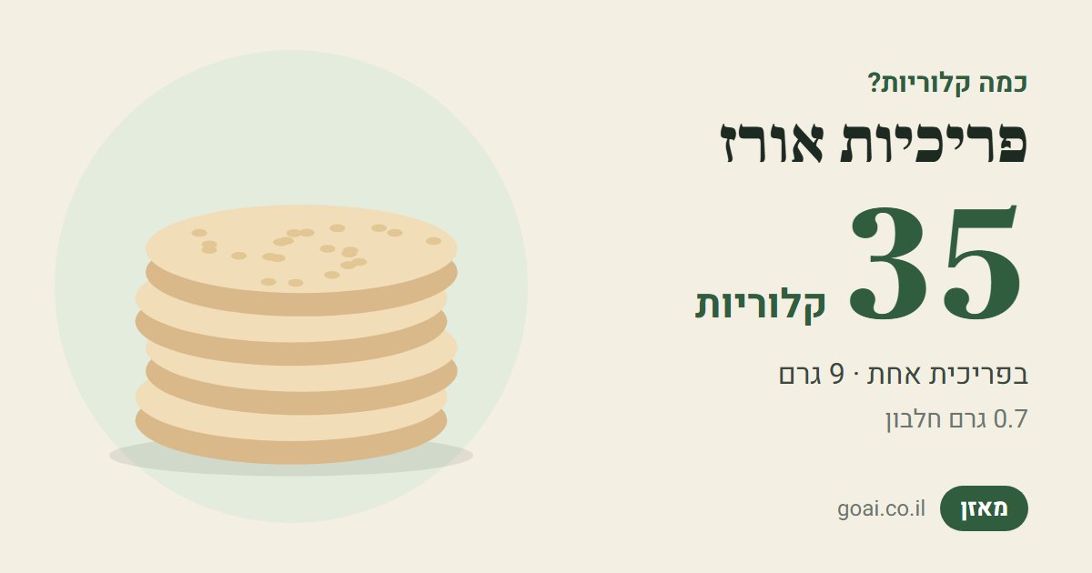 פריכיות אורז: 35 קלוריות בפריכית אחת (9 גרם), 0.7 גרם חלבון