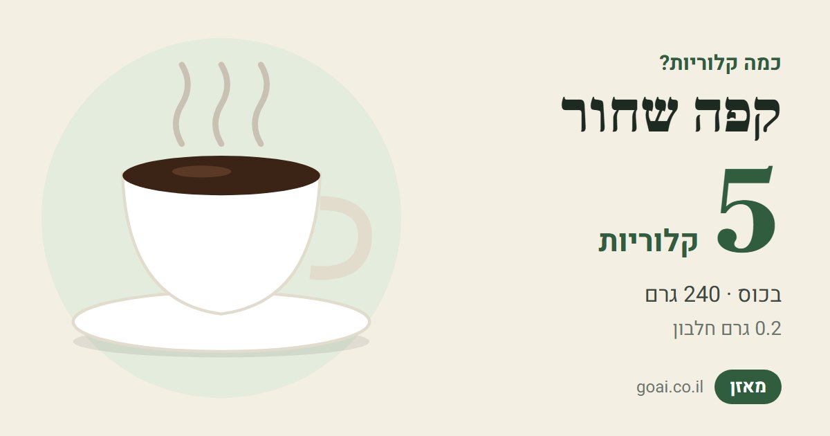 קפה שחור: 5 קלוריות בכוס (240 גרם), 0.2 גרם חלבון