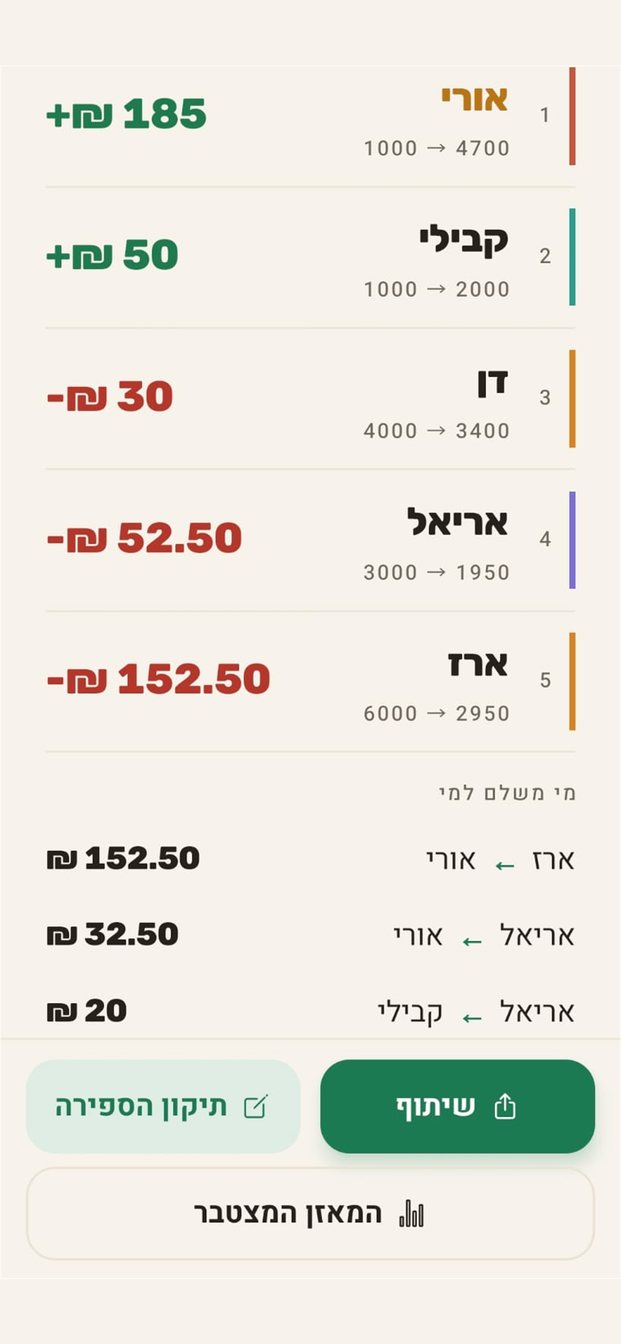 קופה קטנה - התוצאות: מי ברווח, מי בהפסד ומי משלם למי