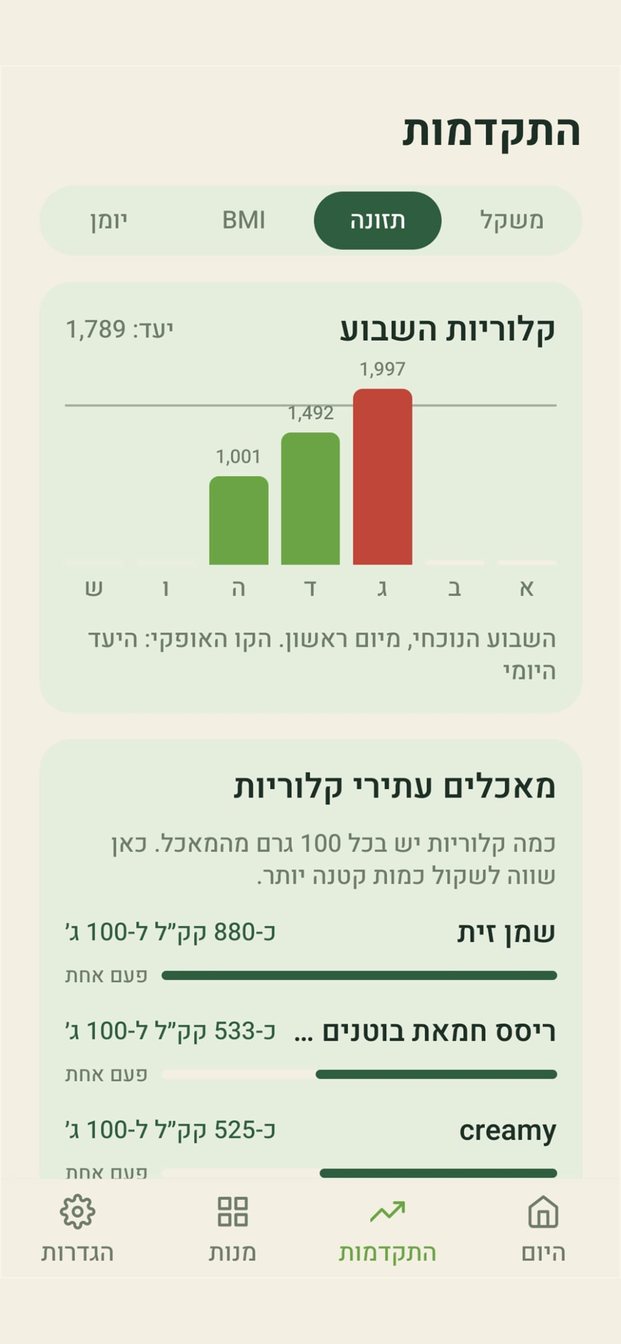 מאזן - הקלוריות של השבוע והמאכלים העשירים ביותר בקלוריות