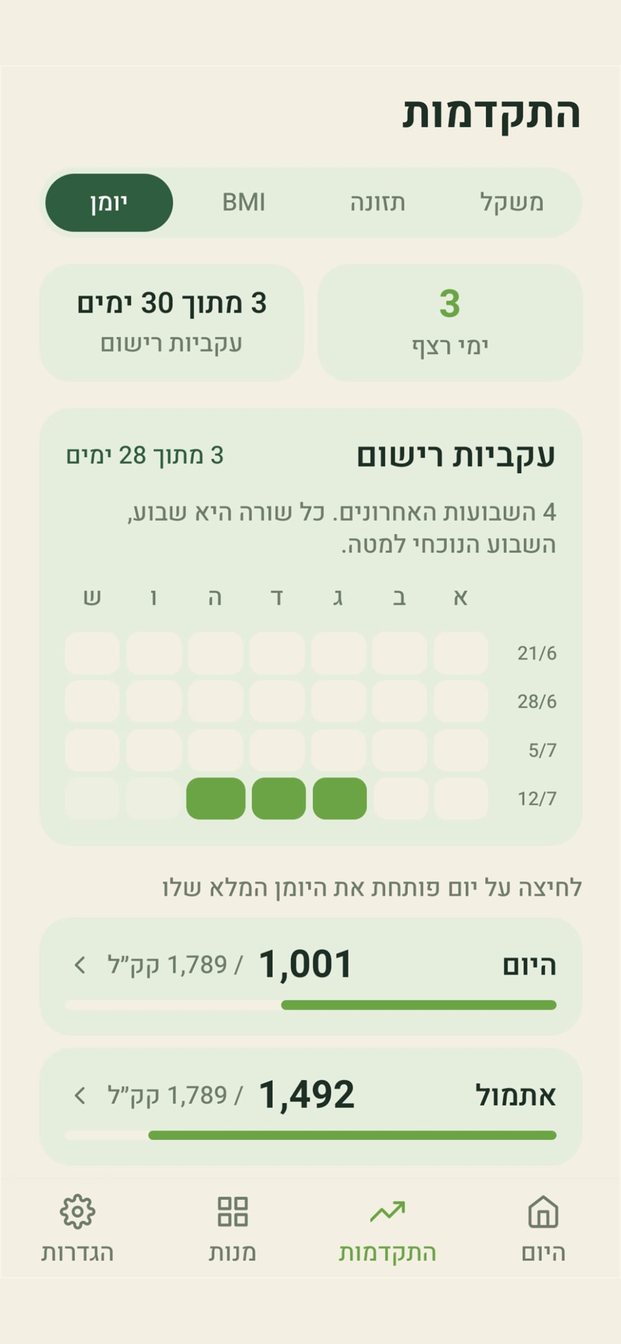 מאזן - יומן רישום: עקביות ורצף ימים של מעקב תזונה