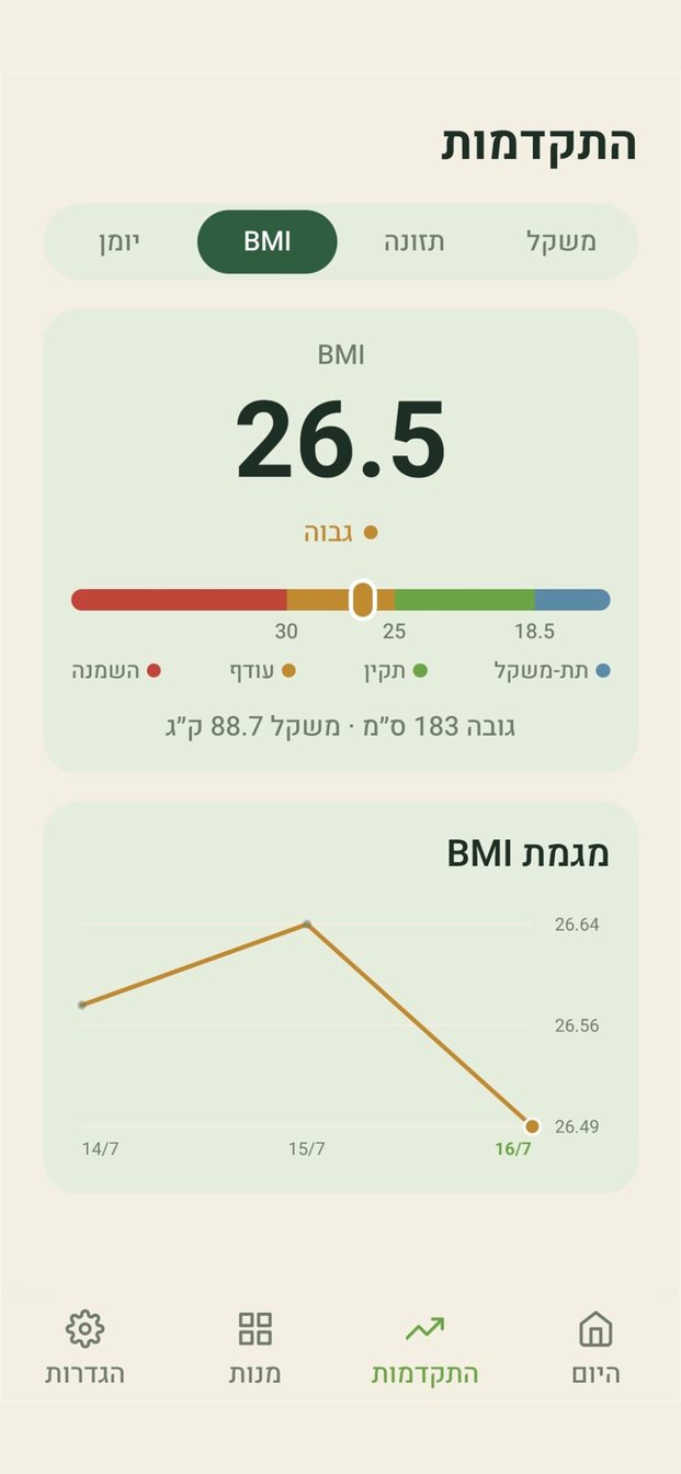 מאזן - מחשבון BMI ומגמת BMI לאורך זמן