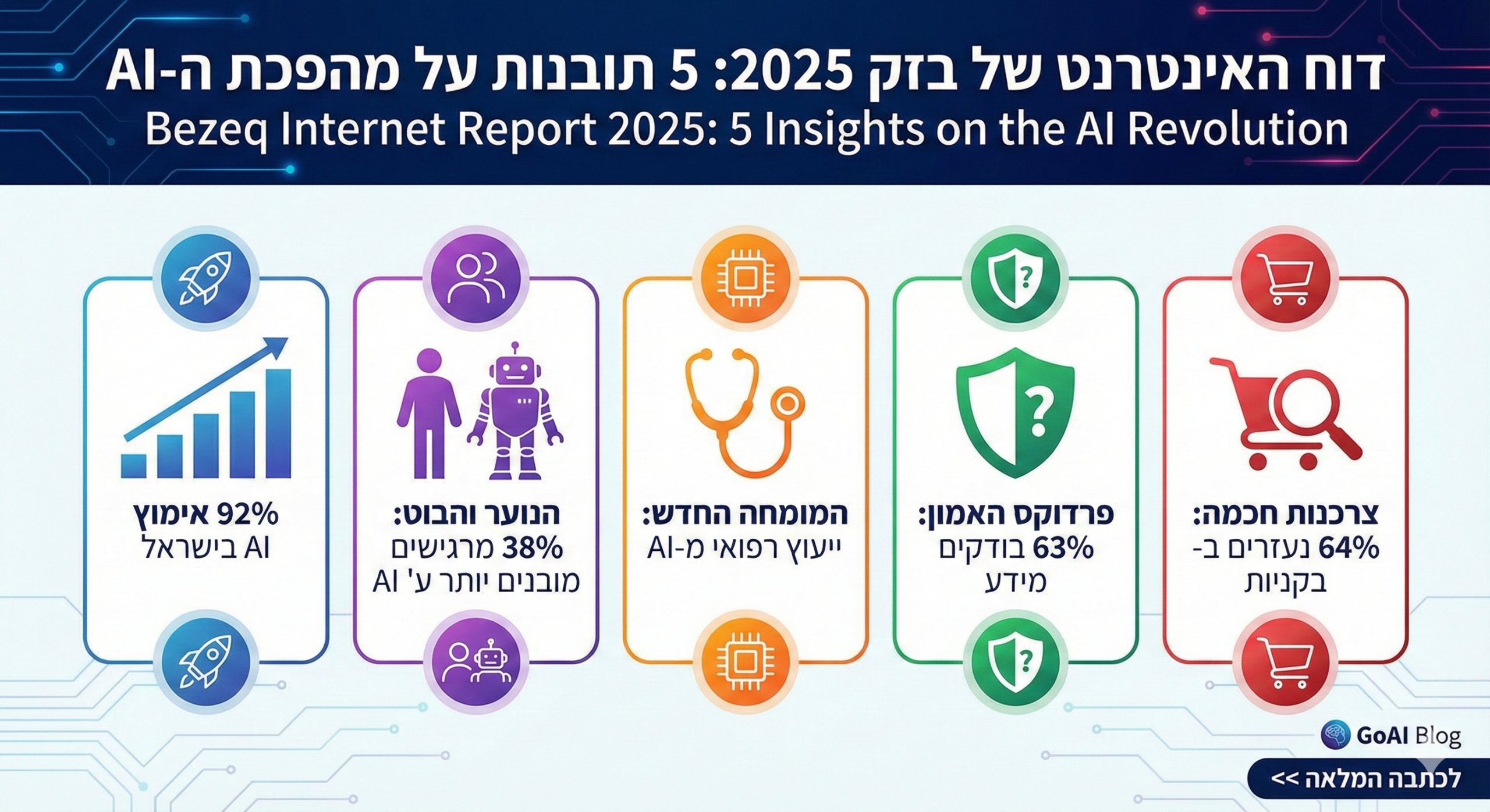 נתוני דוח האינטרנט של בזק 2025 בנושא אימוץ בינה מלאכותית בישראל