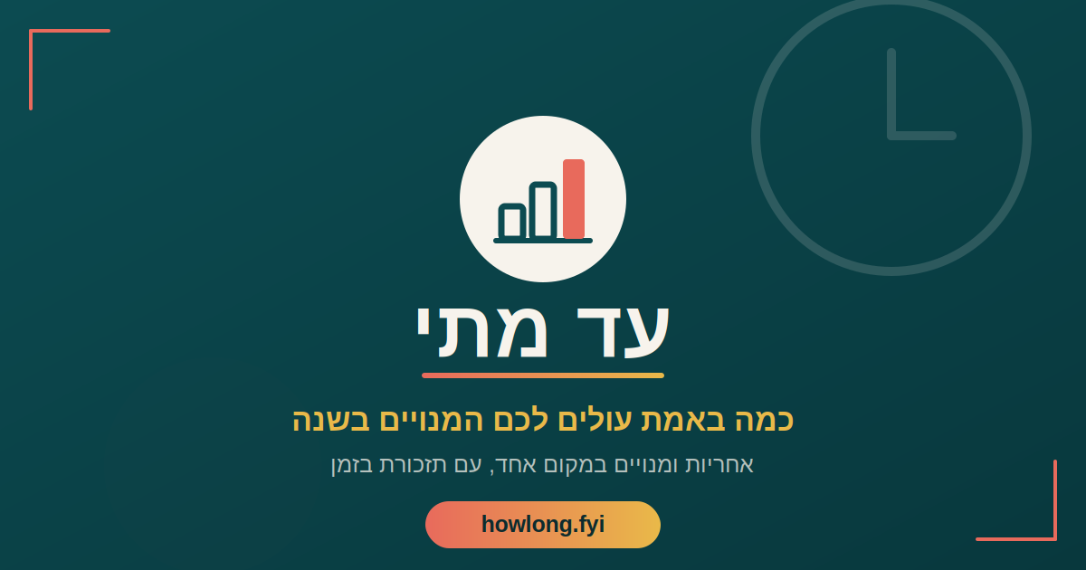 כמה עולים לכם המנויים בשנה - עד מתי מחשבת את ההוצאה השנתית ומזכירה לפני חידוש