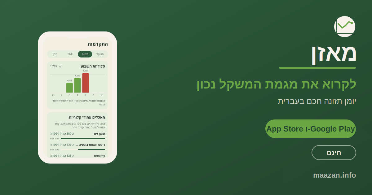 מאזן, האפליקציה שמעדכנת את היעד הקלורי היומי לפי מגמת המשקל במקום מספר קבוע