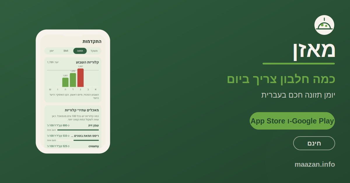 מאזן, האפליקציה שמזהה חלבון מתמונה, מתיאור או מברקוד בתפריט הישראלי