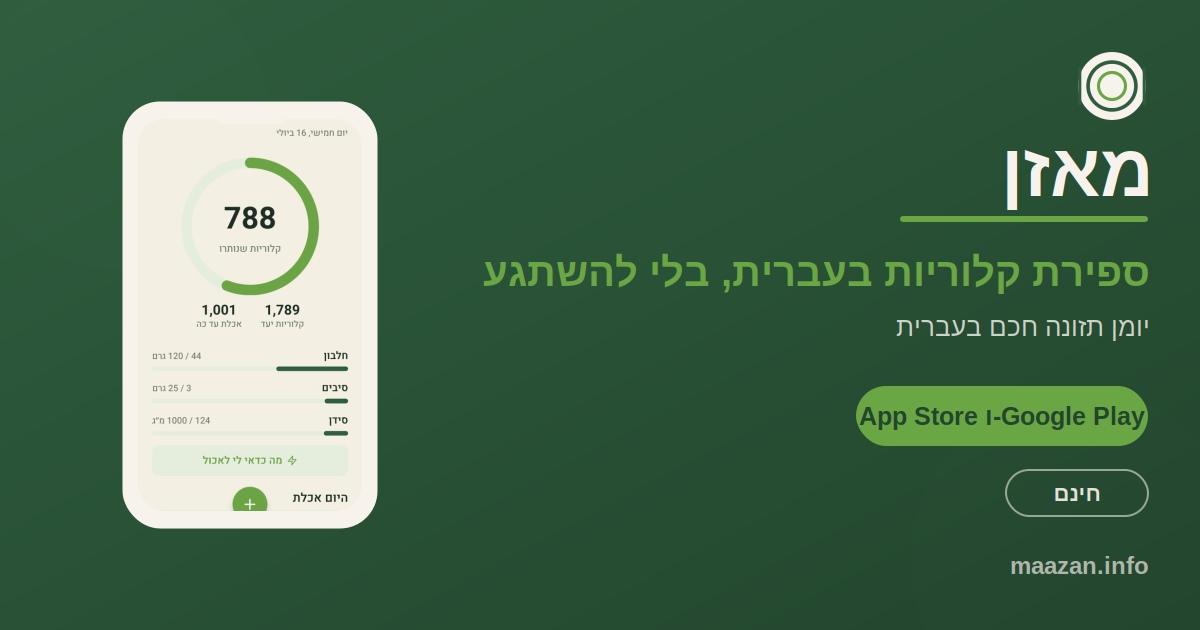 מאזן, אפליקציה לספירת קלוריות בעברית שמזהה אוכל מתמונה, מתיאור או מברקוד