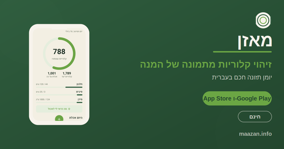 מאזן, האפליקציה שמזהה קלוריות וחלבון מתמונה של המנה בלחיצה אחת