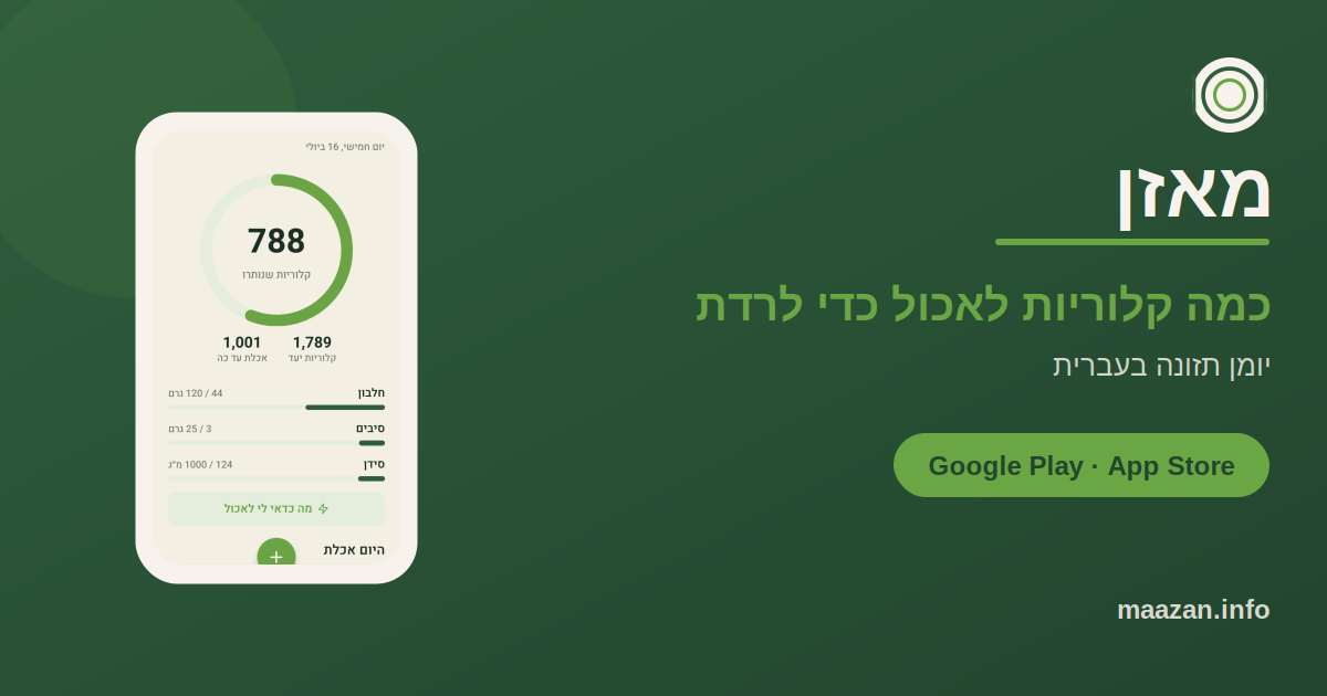 מאזן: כמה קלוריות צריך ביום כדי לרזות, עם מסך היום של האפליקציה ויעד הקלוריות שנותר