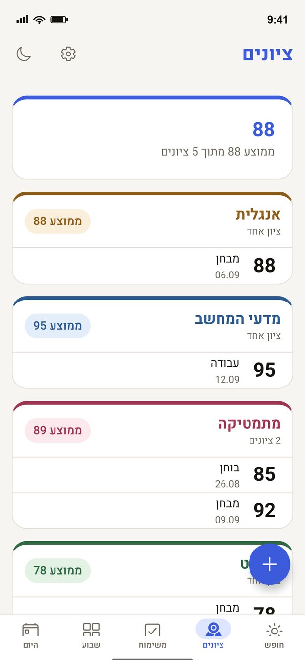 ציונים וממוצע לפי מקצוע מסך הציונים בשעת אפס לתלמידים: חישוב ממוצע ציונים לפי מקצוע וממוצע כללי